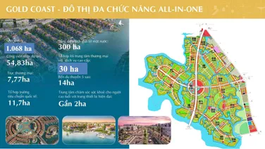 Suất nội bộ nhà phố Gold Coast Vũng Tàu sở hữu lâu dài chỉ 7 tỷ 1/căn