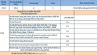 Thanh toán 10% sở hữu ngay căn Biệt thự dự án Nova Phan Thiết, 132 m2 giá 12 tỷ