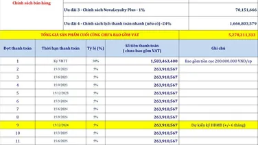 chỉ 30% sở hữu nhà phố rẻ nhất tại nova phan thiết, giá sau ck 5,2 tỷ. lh:0764333313