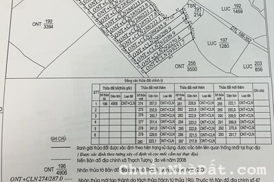 Bán đất nền giá cực rẻ khu vực THẠCH THÀNH-THANH HÓA 