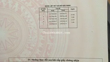 Hàng Ngộp Ngân Hàng Phước Hiệp Củ Chi 0902867919