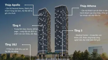 SHIZEN NAMI - CĂN HỘ CAO CẤP 5 SAO SỞ HỮU TRUNG TÂM THƯƠNG MẠI VÀ Y HỌC TÁI TẠO LỚN NHẤT TP ĐÀ NẴNG