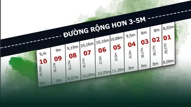 Bán 10 nền tại Tân Phú Cam Thành Bắc
