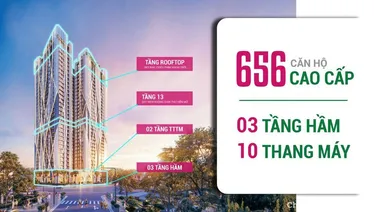 Ra hàng quỹ ngoại giao The Fibonan , khu đô thị xanh Văn Giang, giá chỉ từ 2,7 tỷ, chiết khấu 9%
