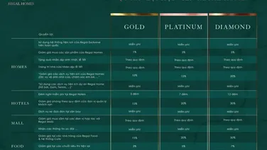 Đặc Quyền Siêu Sang Dành Cho Dân Cư Regal Homes