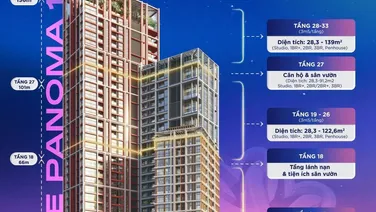 Căn hộ cao cấp Sun Group trực diện sông Hàn Đà Nẵng, chiết khấu lên đến 21%