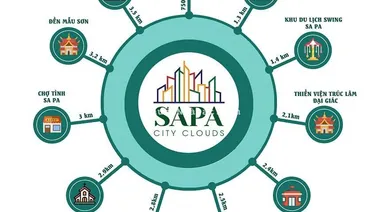 Sở hữu ngay shophouse Sapa City Clouds - Cơ hội đầu tư sinh lời hấp dẫn Chỉ từ 35tr/m2.