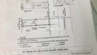 Bán căn nhà tại Trương Định Võ Thị Sáu Quận 3